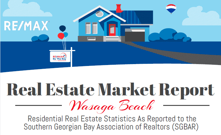 Wasaga Beach Real Estate Market Report Dec 2021