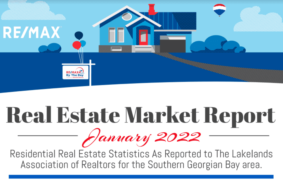Real Estate Market Report January 2022