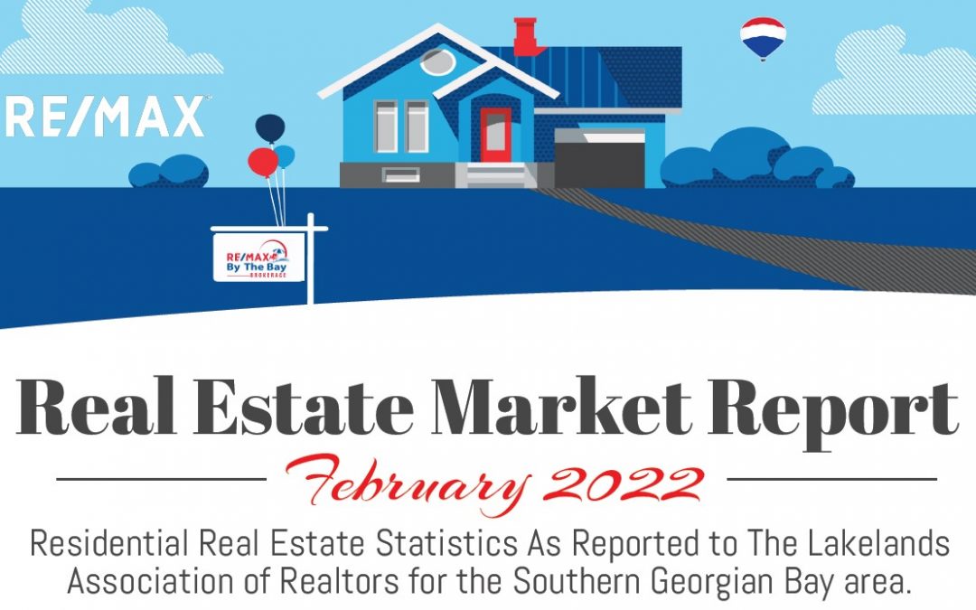 Real Estate Market Report February 2022