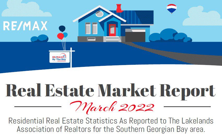 Real Estate Market Report March 2022