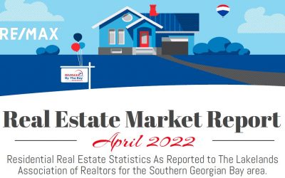 Real Estate Market Report April 2022