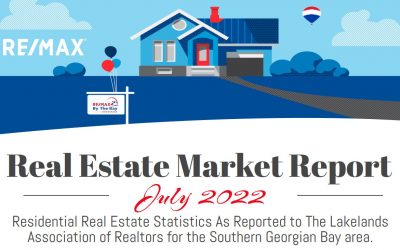 Real Estate Market Report July 2022