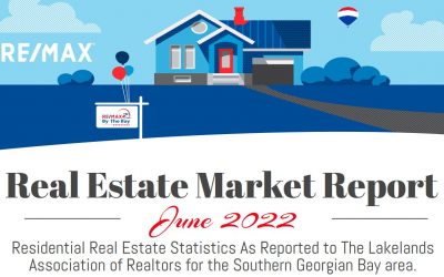 Real Estate Market Report June 2022