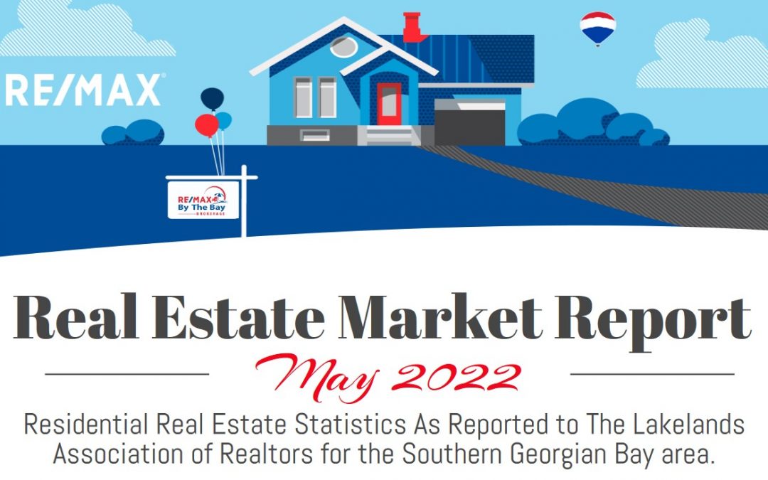Real Estate Market Report May 2022