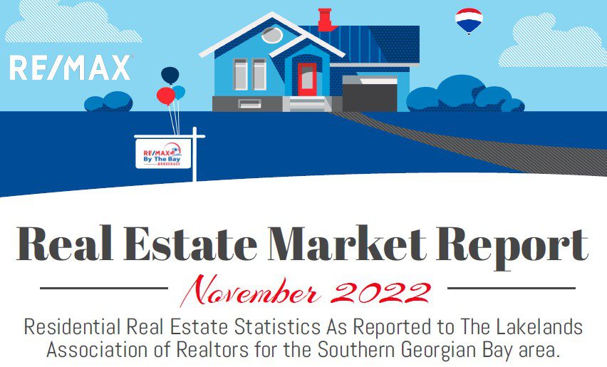 Real Estate Market Report November 2022