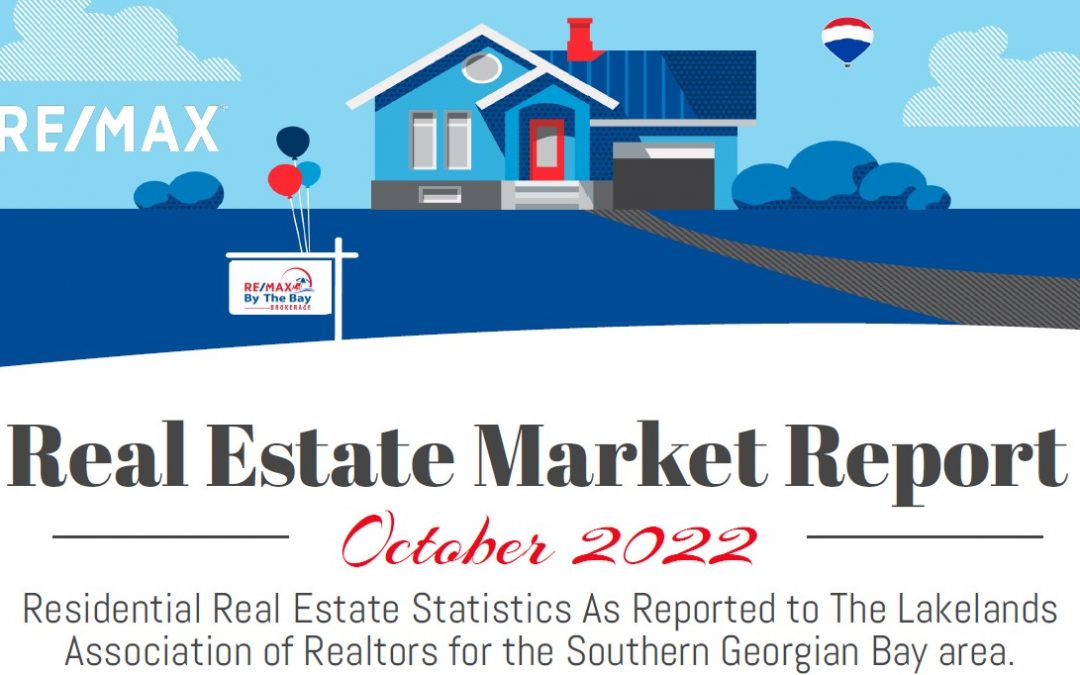 Real Estate Market Report October 2022