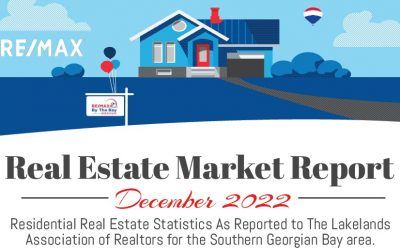 Real Estate Market Report December 2022