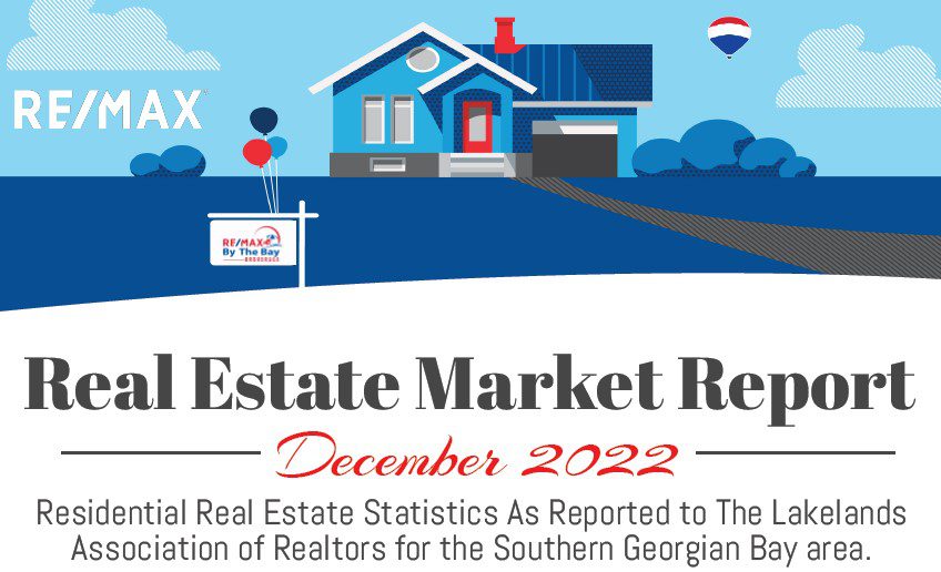 Real Estate Market Report December 2022