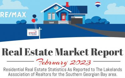 Real Estate Market Report February 2023