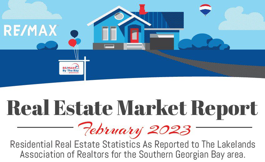 Real Estate Market Report February 2023
