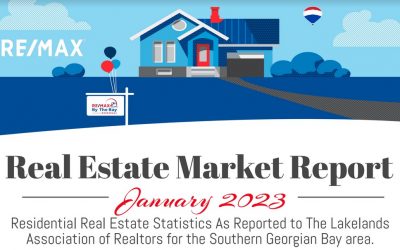 Real Estate Market Report January 2023
