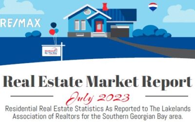 Real Estate Market Report July 2023