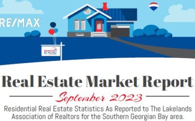 Real Estate Market Report September 2023