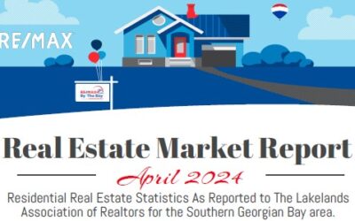 Real Estate Market Report April 2024