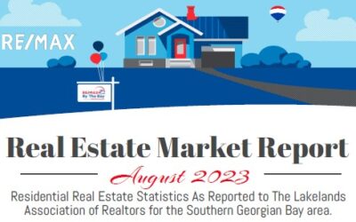 Real Estate Market Report August 2023