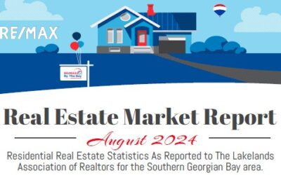 Real Estate Market Report August 2024