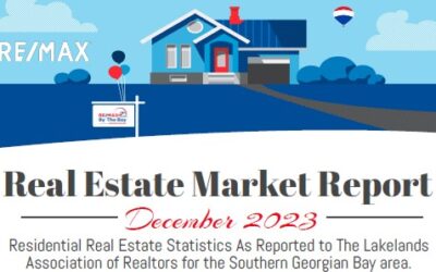 Real Estate Market Report December 2023