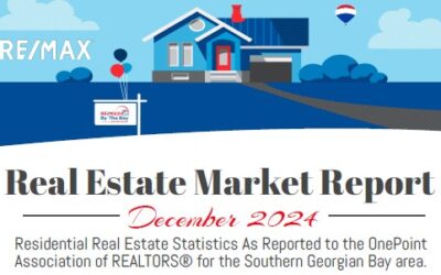 Real Estate Market Report December 2024