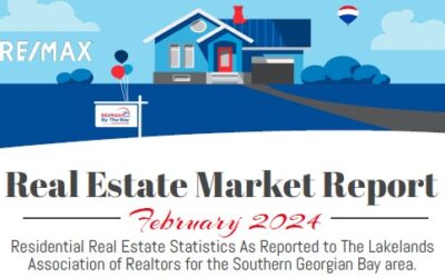 Real Estate Market Report February 2024