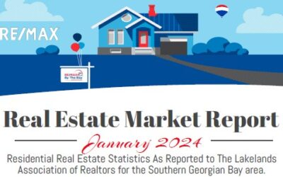 Real Estate Market Report January 2024