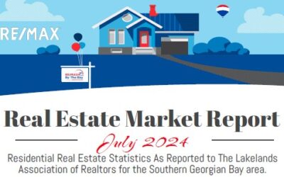 Real Estate Market Report July 2024