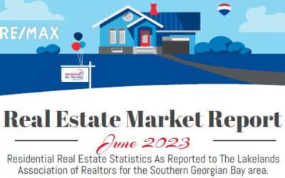 Real Estate Market Report June 2023