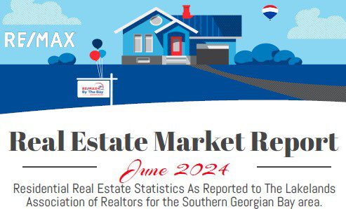 Real Estate Market Report June 2024