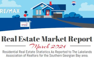Real Estate Market Report March 2024