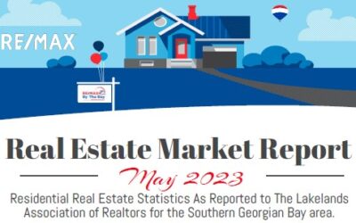 Real Estate Market Report May 2023