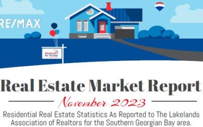 Real Estate Market Report November 2023