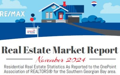 Real Estate Market Report November 2024