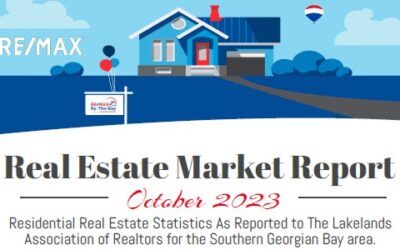 Real Estate Market Report October 2023