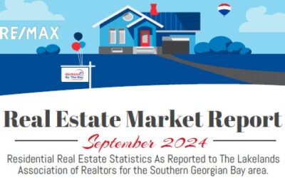 Real Estate Market Report September 2024