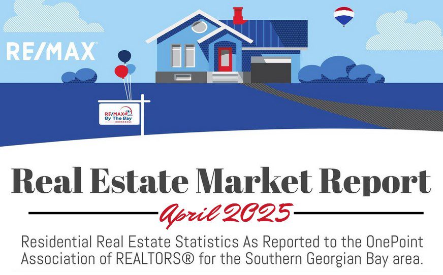 Real Estate Market Report April 2025