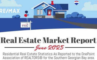 Real Estate Market Report June 2025