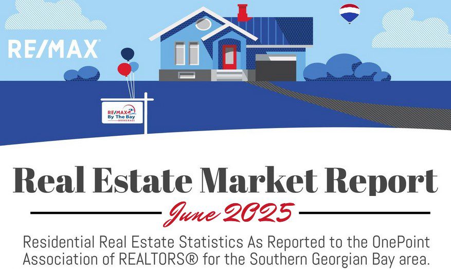 Real Estate Market Report June 2025