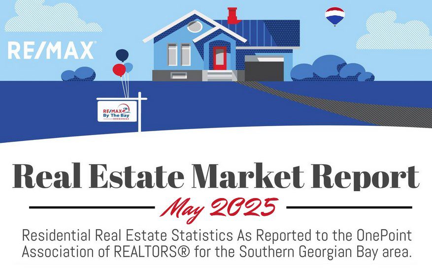 Real Estate Market Report May 2025