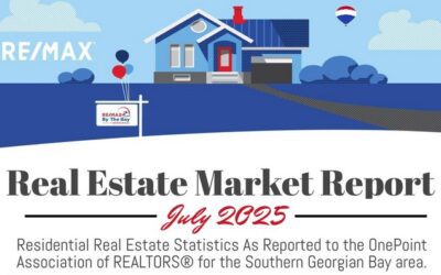 Real Estate Market Report July 2025